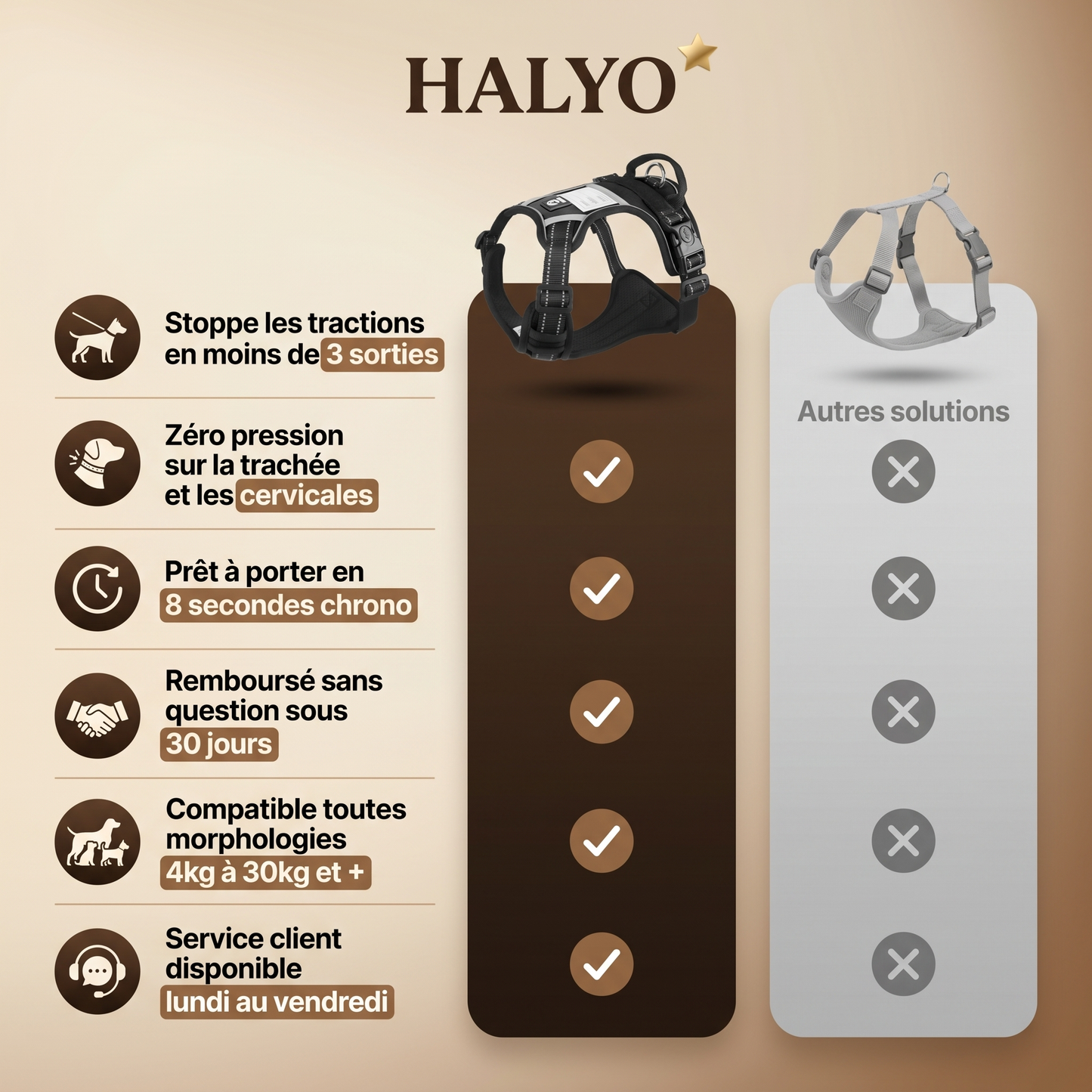 HARNAIS ANTI-TRACTION HALYO